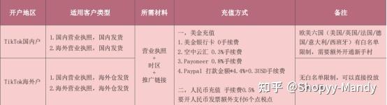 Tiktok+独立站,如何更快获取流量 - 知乎