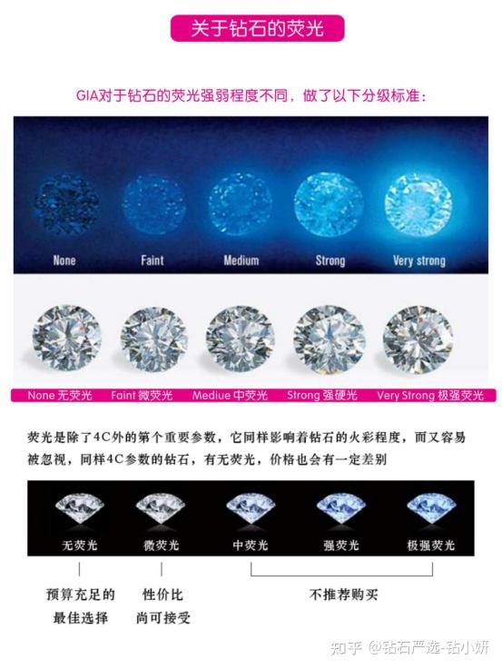 如何快速选择适合自己的钻戒卡地亚钻戒蒂芙尼钻戒dr钻戒