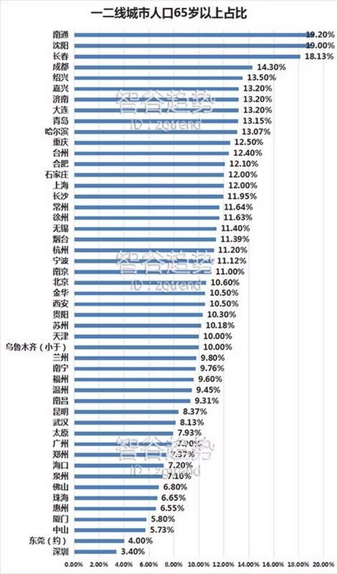 人口流向房价_中国地图人口流向图(2)