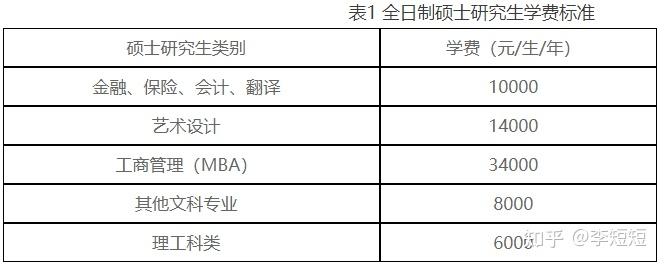 北京工商大學經濟學專業考研院校選擇解讀經濟學擇校篇