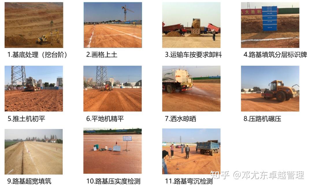 路基施工标准化系列（五）路基填筑 - 知乎