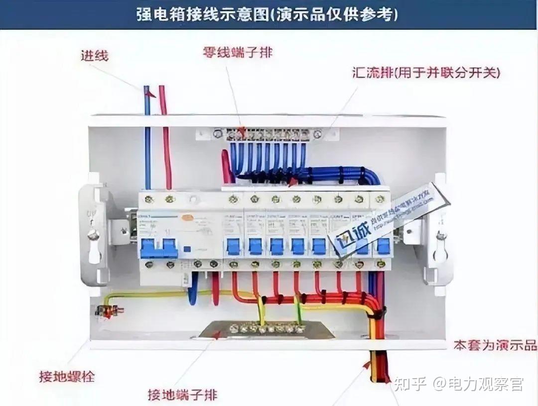 弱电箱内部接线图图片图片