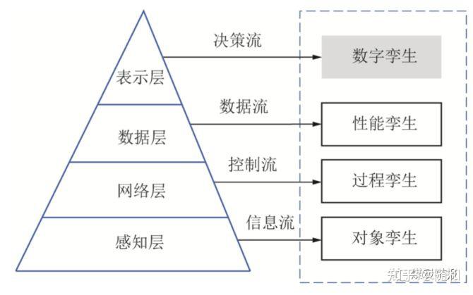 8 數字孿生演化過程圖 9 數字孿生演化的數據流圖 10 智採工作面數字