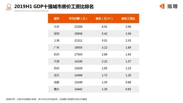 gdp100强城市