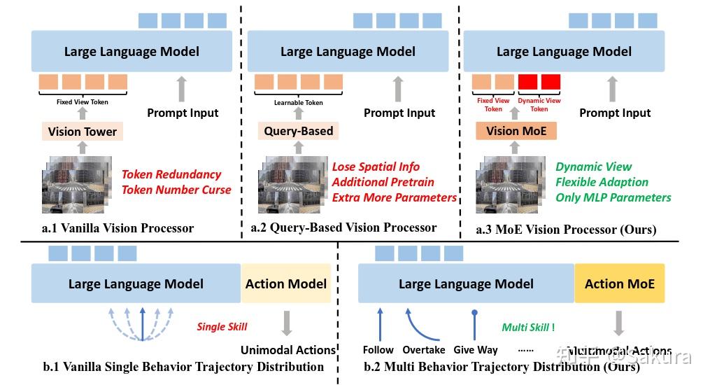 自动驾驶VLA简单调研--Part1 Vision Encoder - 知乎