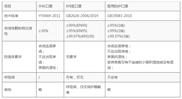详细介绍kn95口罩n95口罩医用口罩医用外科口罩ffp2等口罩有什么区别