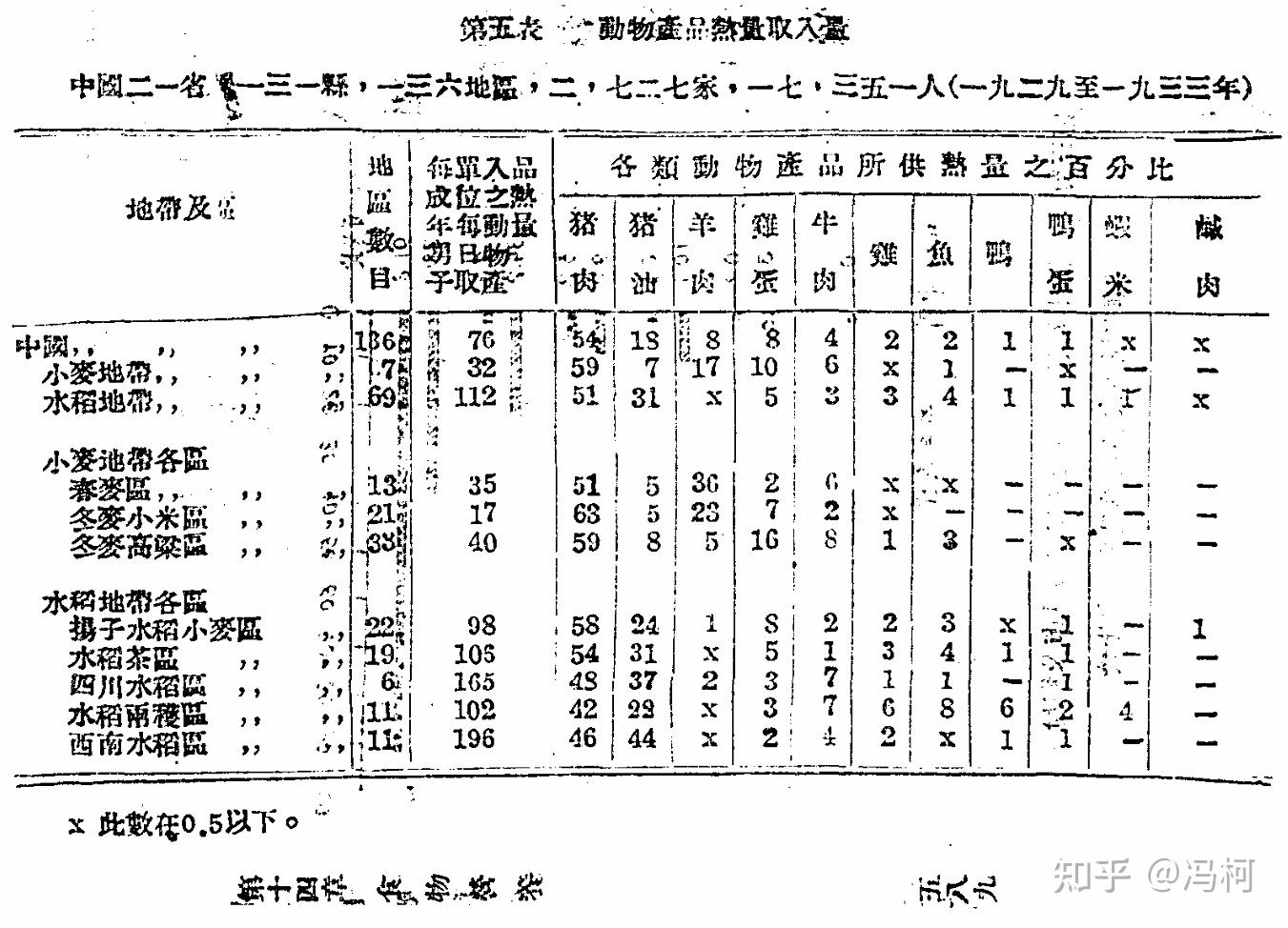 黑奴的伙食怎么样？