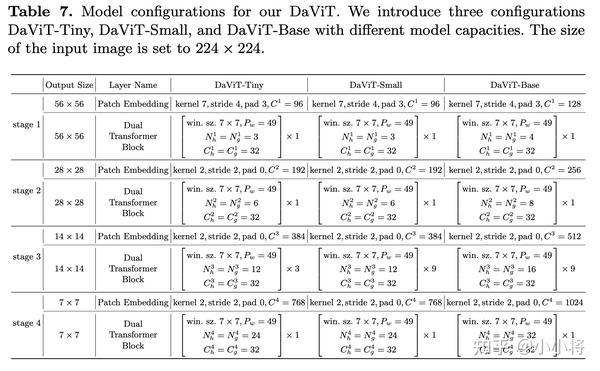 DaViT：双注意力Vision Transformer - 知乎