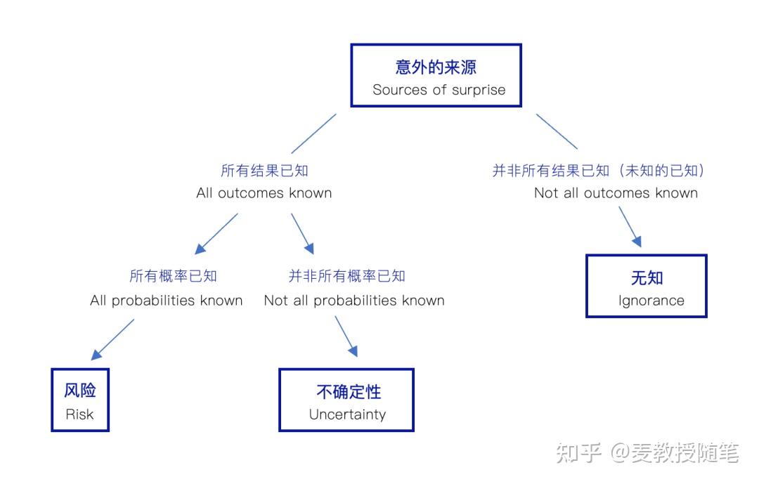 看懂已知、未知和不可知 - 知乎