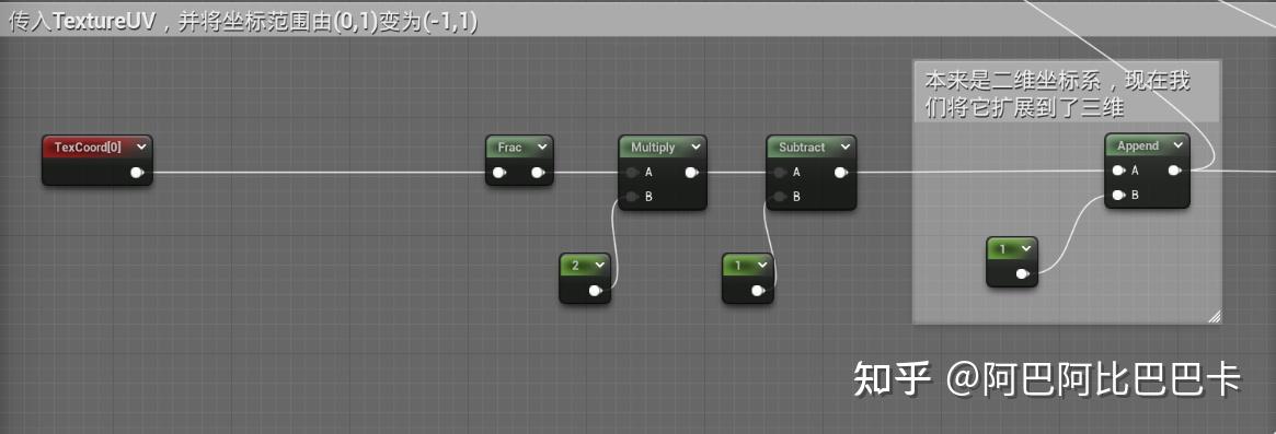 Interior Mapping——CubeMap的拓展应用 - 知乎