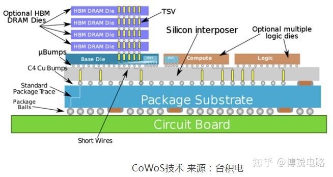 IC封装大厂先进封装技术汇总 - 知乎