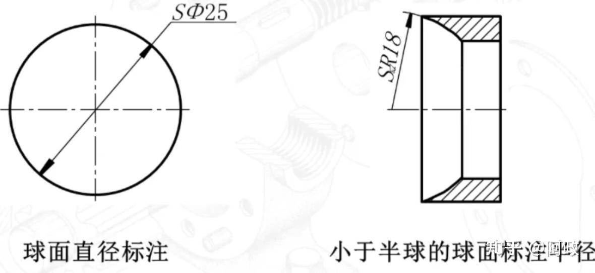 三,圆弧尺寸及角度尺寸的标注方法