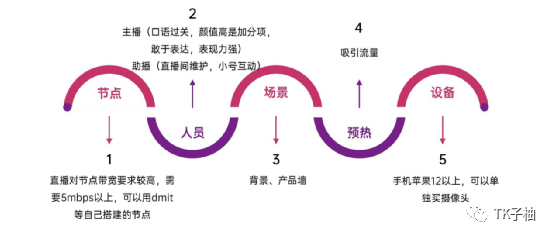 跨境直播电商平台_跨境直播线路_跨境直播什么意思