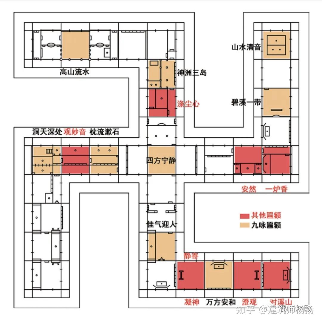 圆明园万字宅与海杜克东南西北宅比较 - 知乎