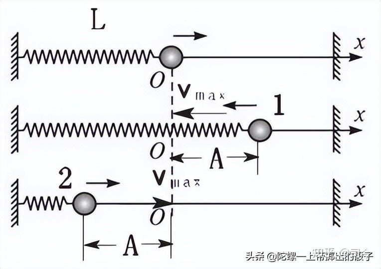 com)在经典物理学中,弹簧谐振子的振动能正比于振幅平方,即e=ka05/2