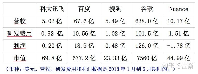 如何客观评价科大讯飞这家公司?