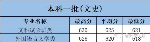 陕西理工学院分数线_陕西省理工学院分数线_陕西理工大学收分线