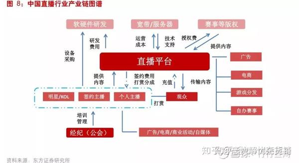 快手主播和电商的黑套路