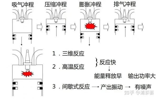 氢内燃机 - 知乎