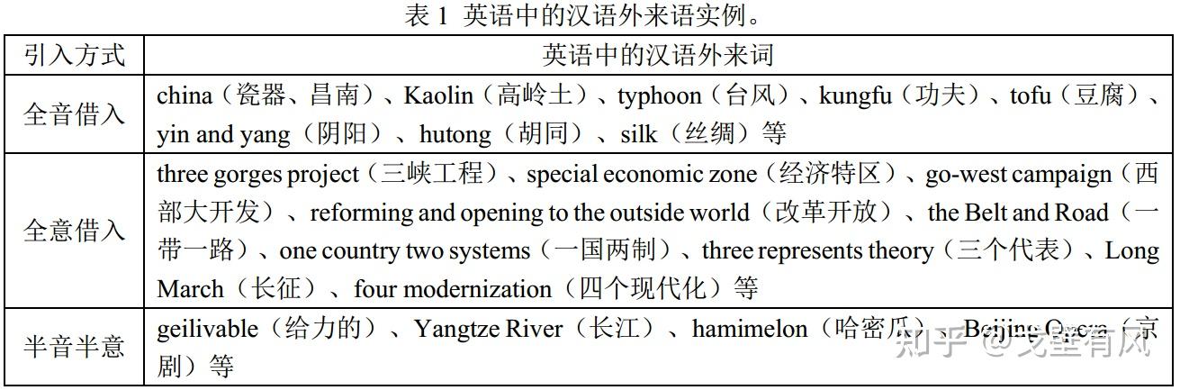 专业英语教学过程中课程思政元素的挖掘——例如,china一词的来源