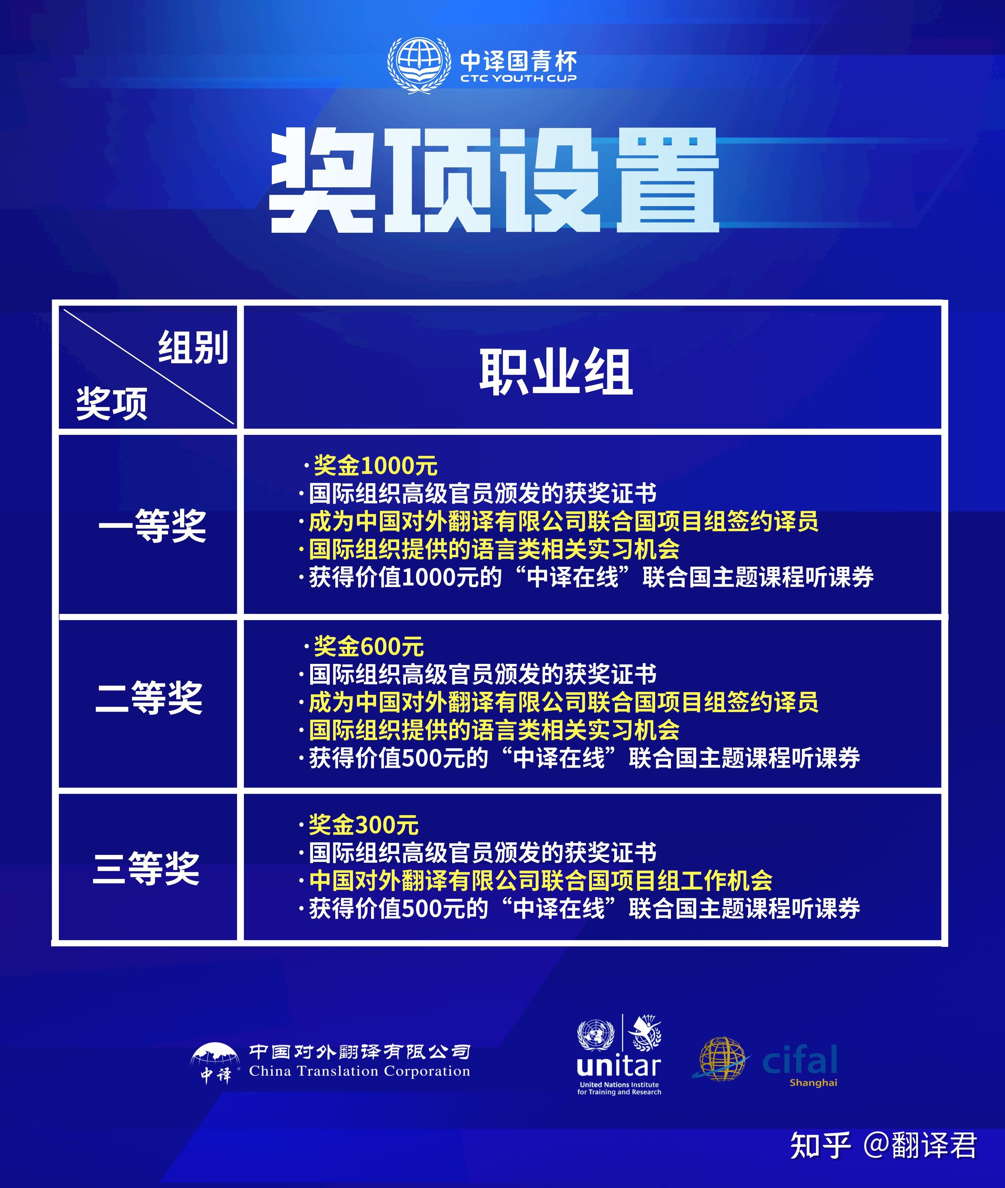 2022年第三届中译国青杯国际组织文件翻译大赛