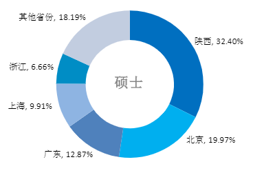 电子科学与技术考研_考研电子科学与技术_科学考研电子技术考什么