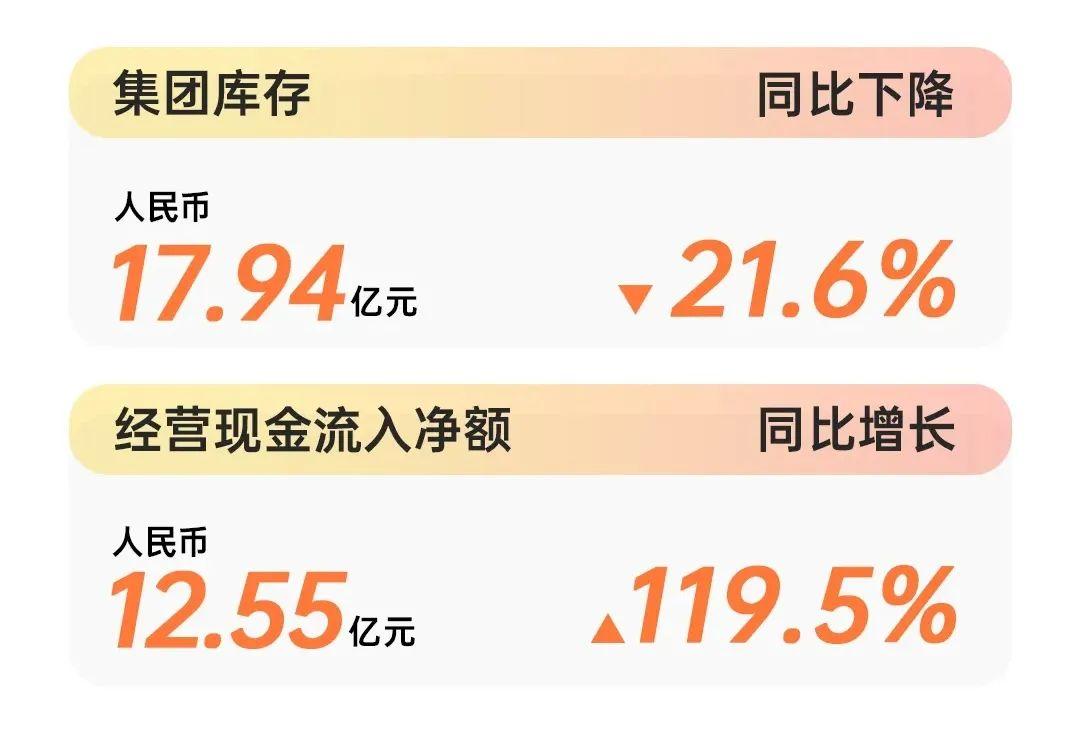 财报数据证实了特步作为"跑步第一股"不可撼动的地位.