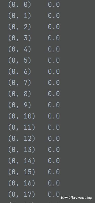 GCN原理+源码+调用dgl库实现 - 知乎