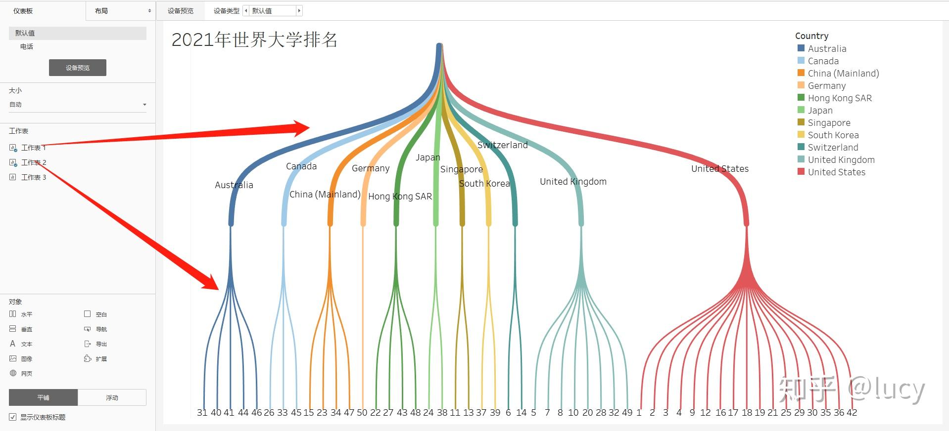 tableau树状图桑基图