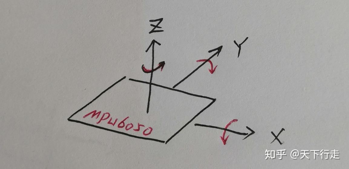 平衡小車中的mpu6050是如何測量傾角的