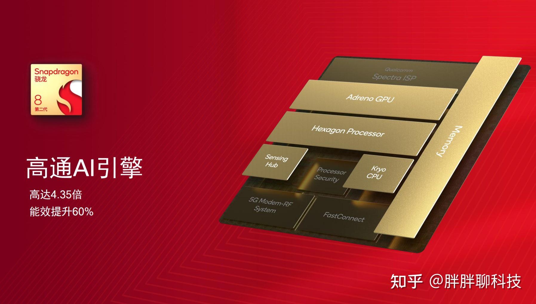 高通骁龙8 Gen 2简析:功在AI,赢在光追 - 知乎