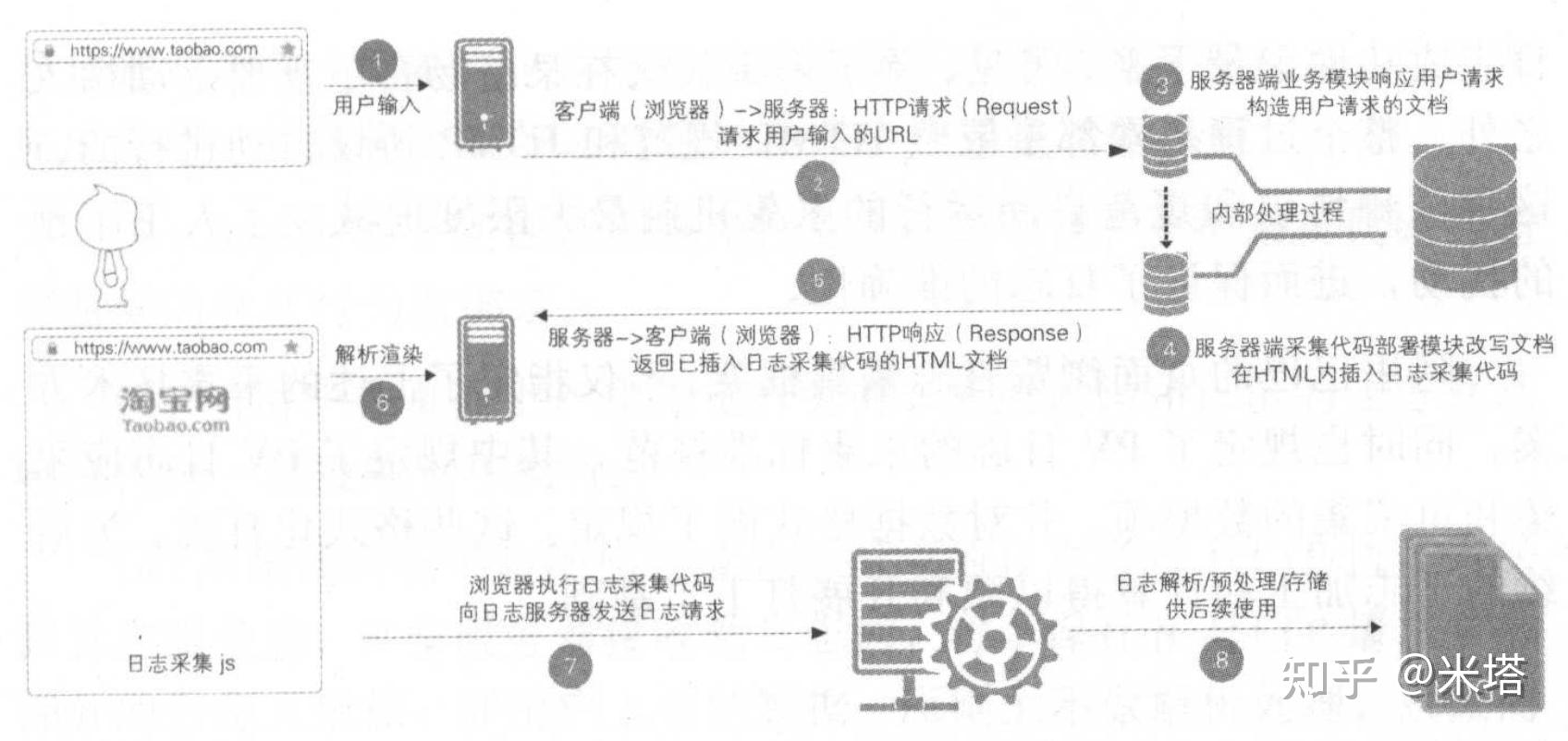 大数据之路：阿里巴巴大数据实践（2） - 知乎