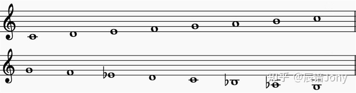 和声大调和旋律大调有必要存在吗