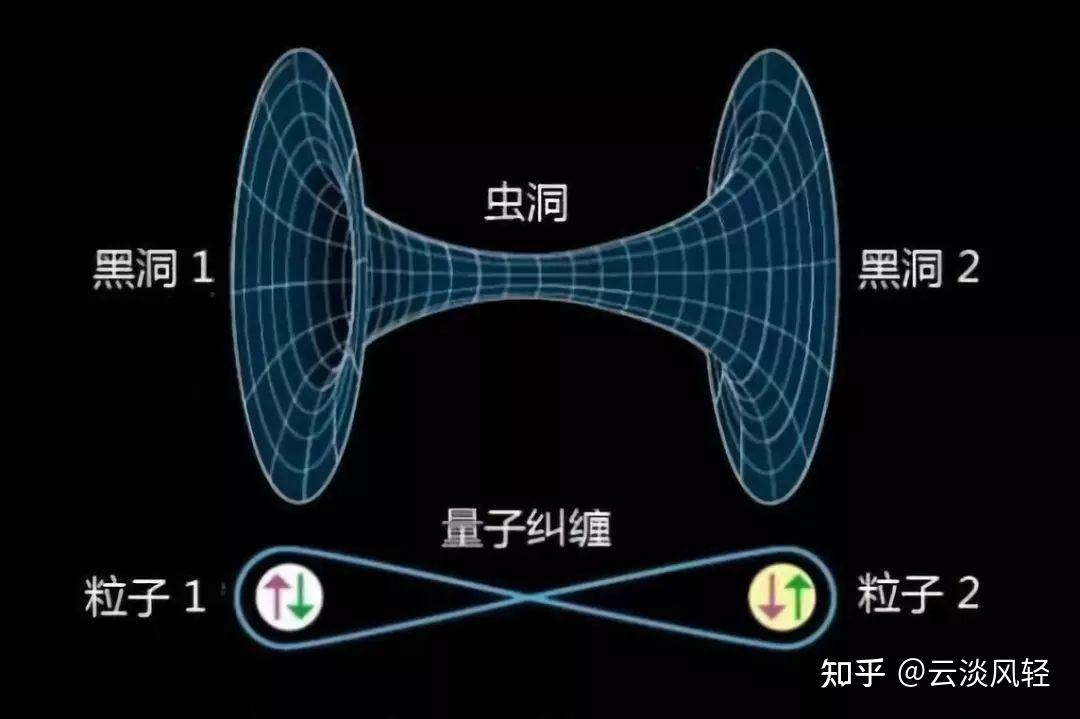 通俗解释量子纠缠 - 知乎