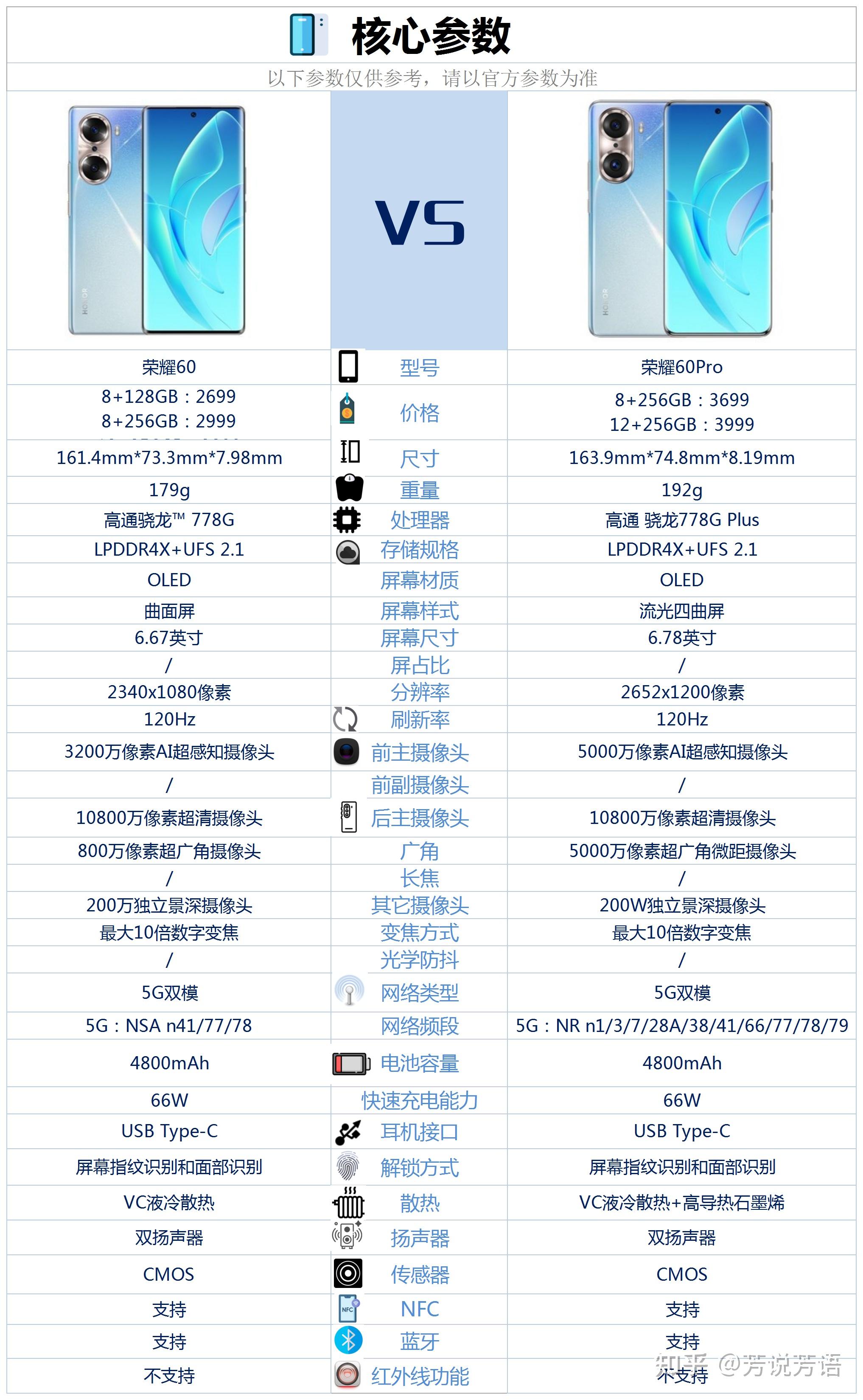 荣耀60系列两款手机相比较该如何选择