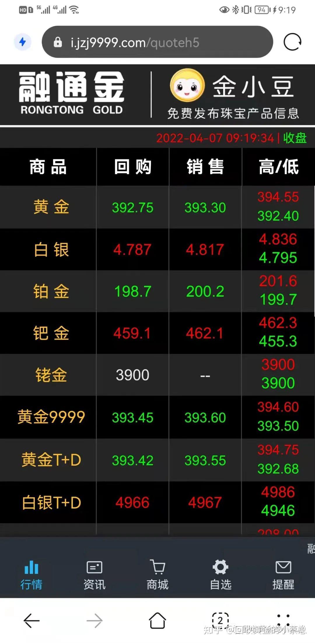 2016年7月黄金回收价格是多少(2016年7月黄金回收价格是多少钱一克)