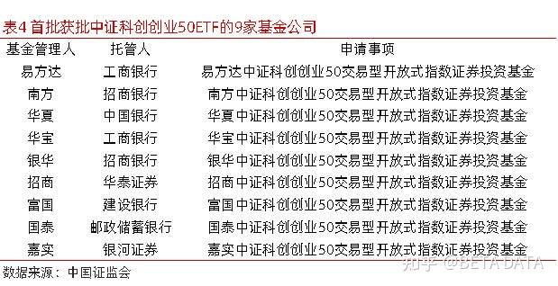 a股主要指数分化投资者情绪大幅上涨首批双创50etf获批复