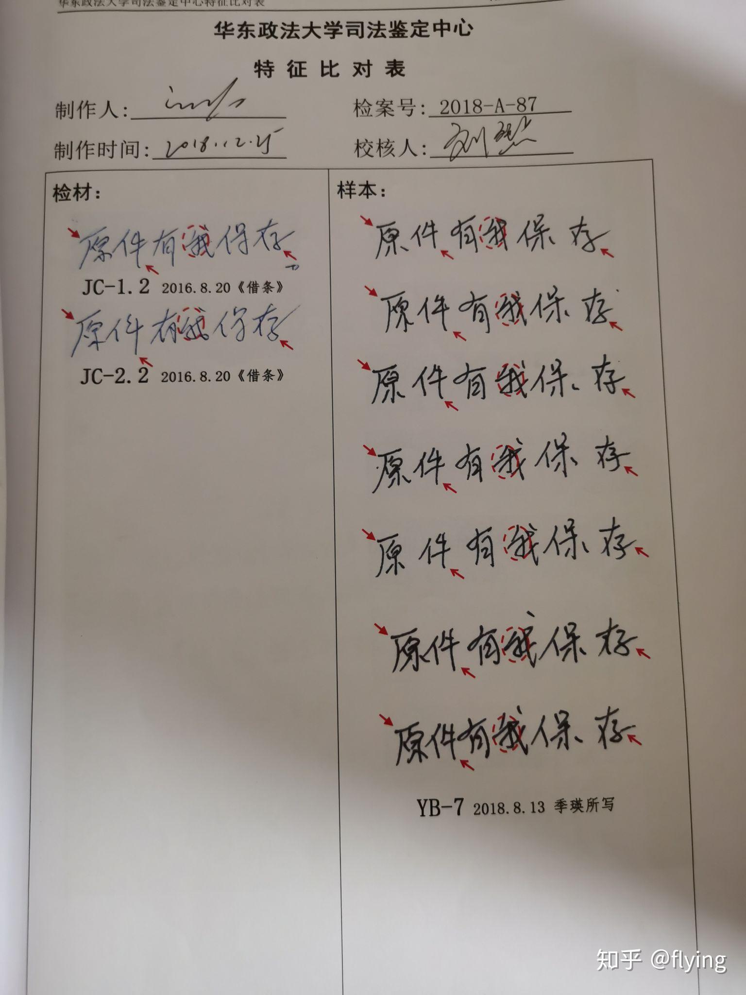 虚假笔迹鉴定法院视若无睹