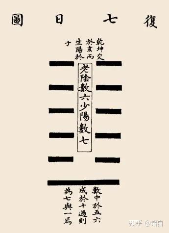 易经·复卦第二十四----解读 - 知乎