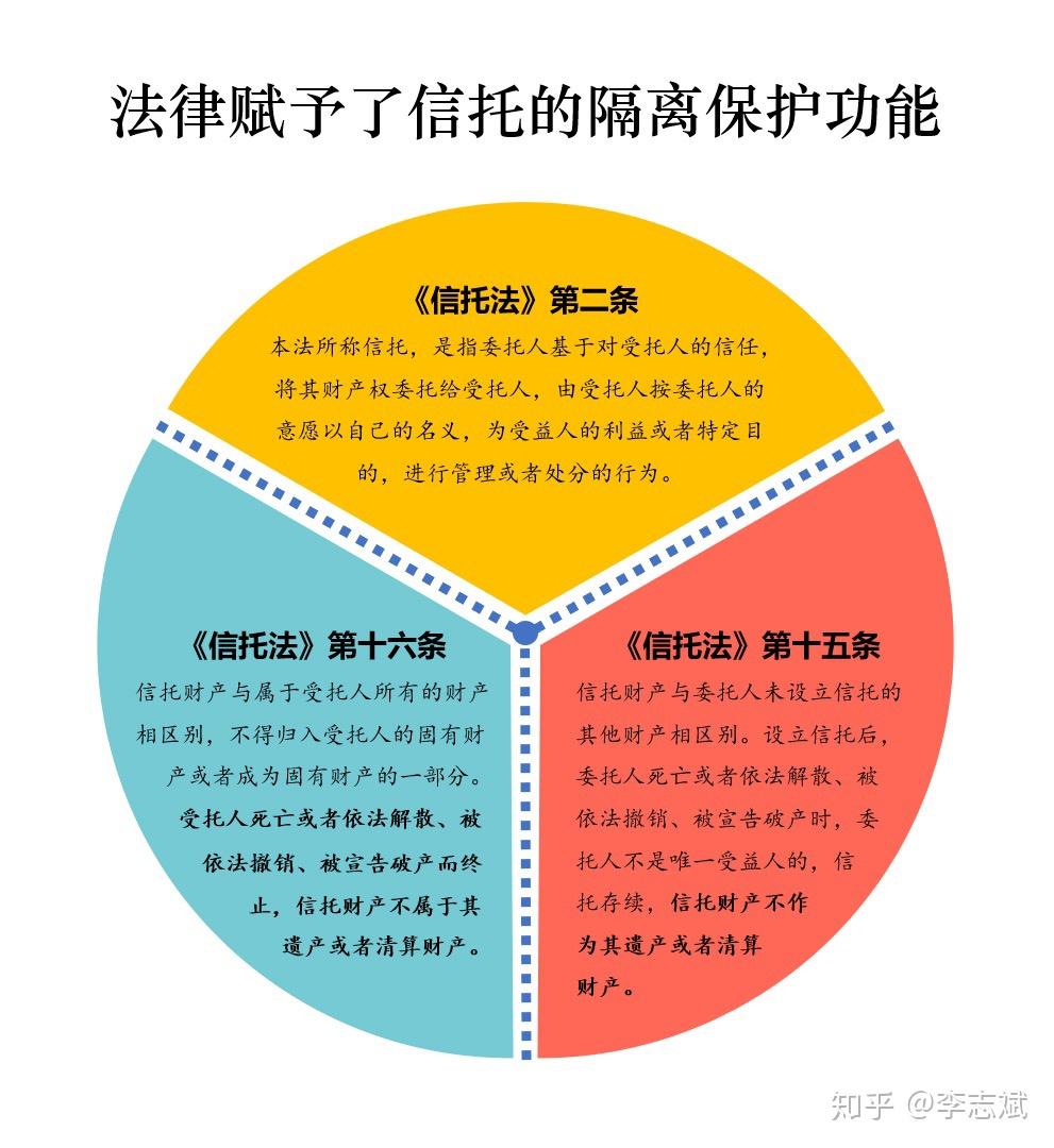 信托产品买入门槛高，资金池业务涉嫌违规，投资者需谨慎选择