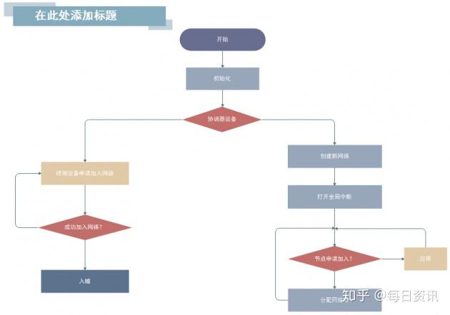 過程流程圖有什麼作用過程流程圖大量模板畫法分享