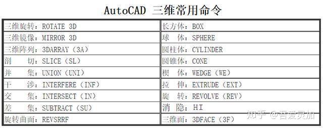 CAD快捷键命令大全，当你熟练掌握后，3天成为CAD高手 - 知乎