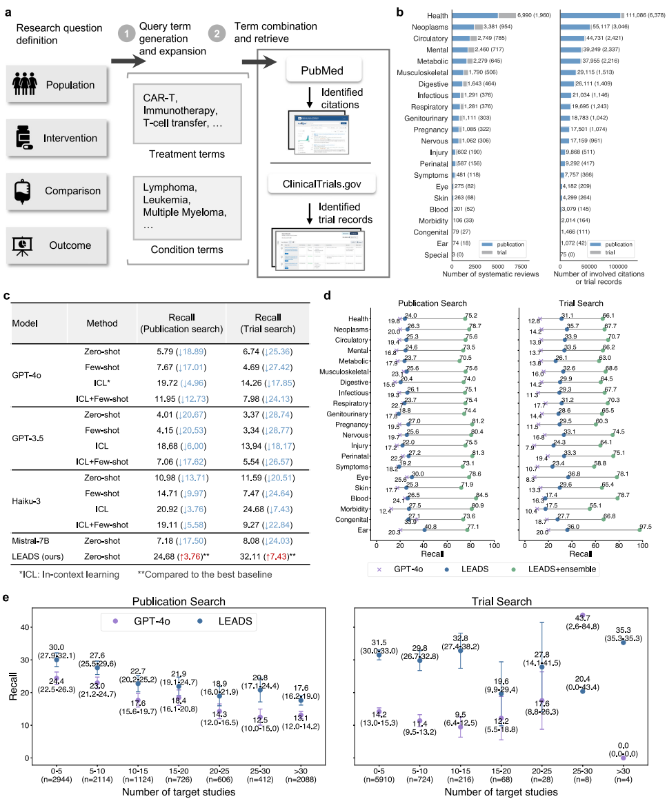 [[Nature子刊]临床科研LEADS AI模型：如何通过大规模数据集提升循证医学文献综述效率 - 知乎