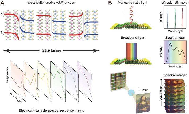 第49期“见微知著”培训课程：光谱仪及光谱成像 - 知乎
