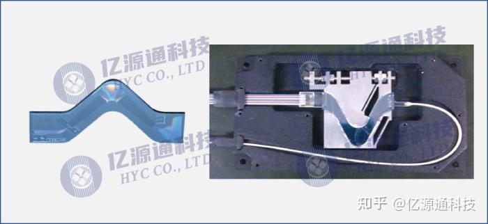 WDM波分复用技术:TFF(薄膜滤波) & AWG(阵列波导光栅)介绍 - 知乎