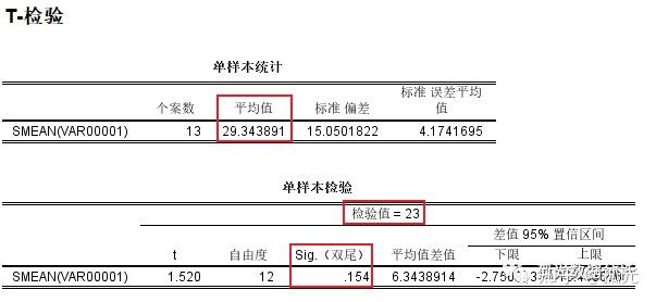 spss单样本t检验