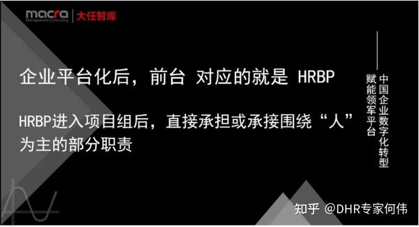 数字化人力资源（dhr）方法论系列之四：人力资源平台化 知乎