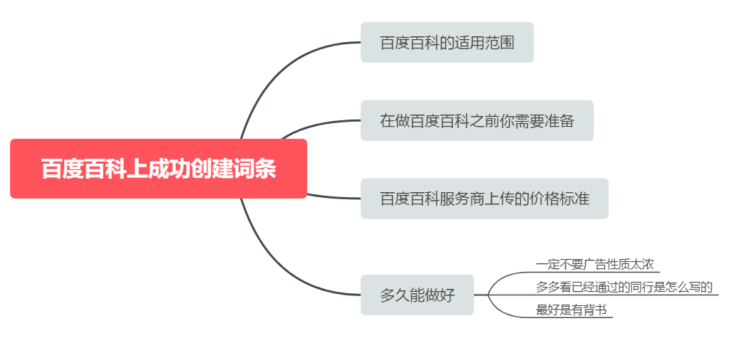 百度百科创建app词条的方法就看这一篇