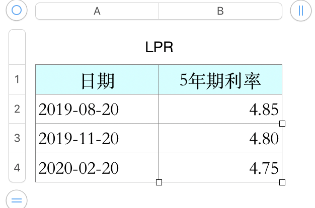 历年LPR数据变化&&LPR与其他国家的对比 - 知乎