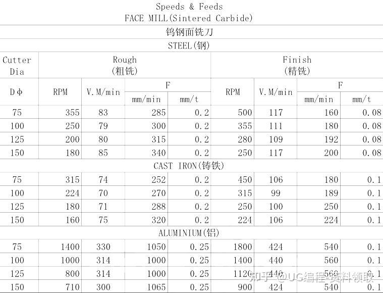 pcd刀具切削参数图片